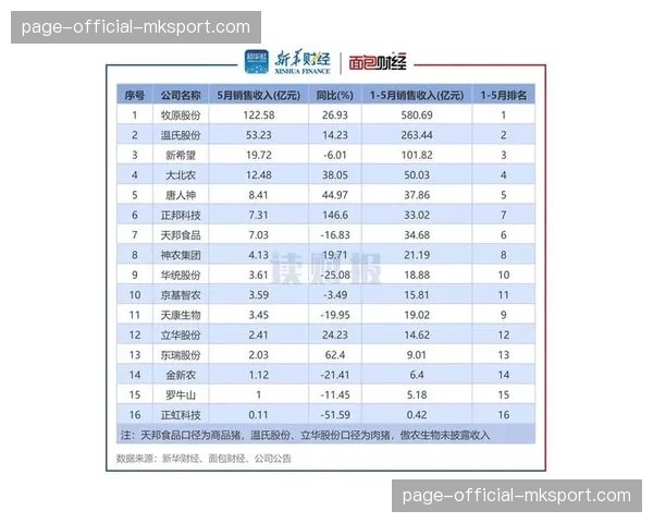 英超公布2025-26赛季中期财报，转播收入同比增长8%